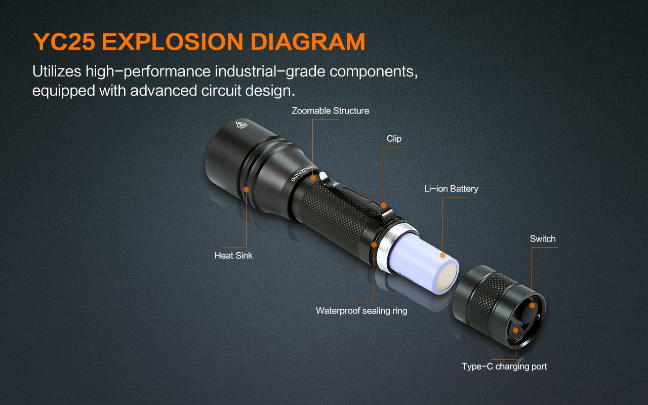 Unleashing the Power of Innovation: LED Flashlights and Beyond